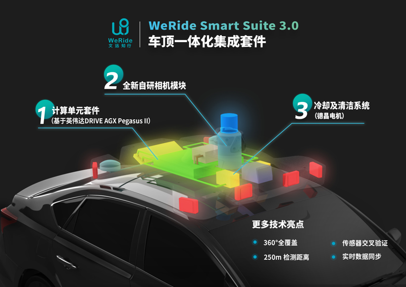自动驾驶，文远知行,文远知行英伟达，英伟达GTC China 2019