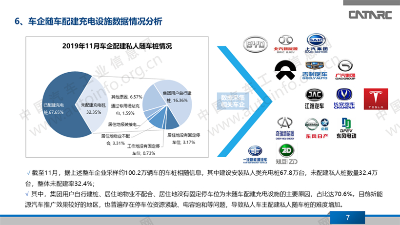 公共类充电桩数量