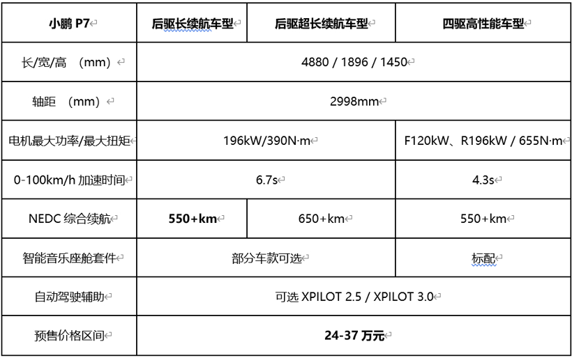 小鹏P7价格,小鹏P7配置,小鹏P7后驱长续航车型价格