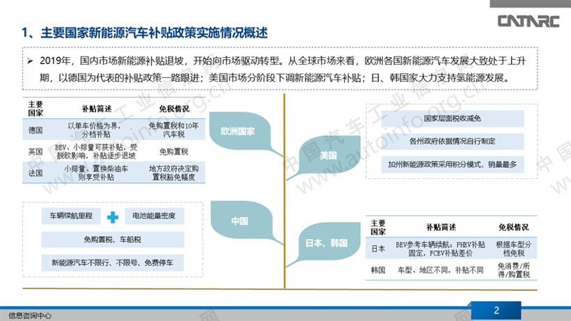 政策，新能源补贴政策