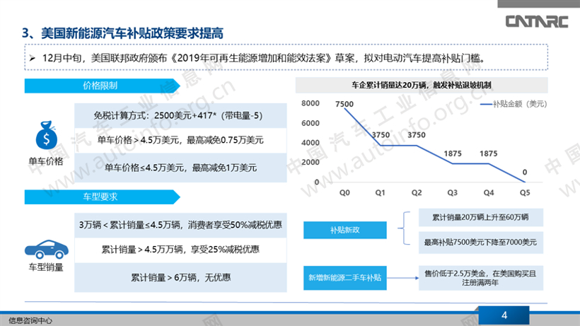 政策，新能源补贴政策