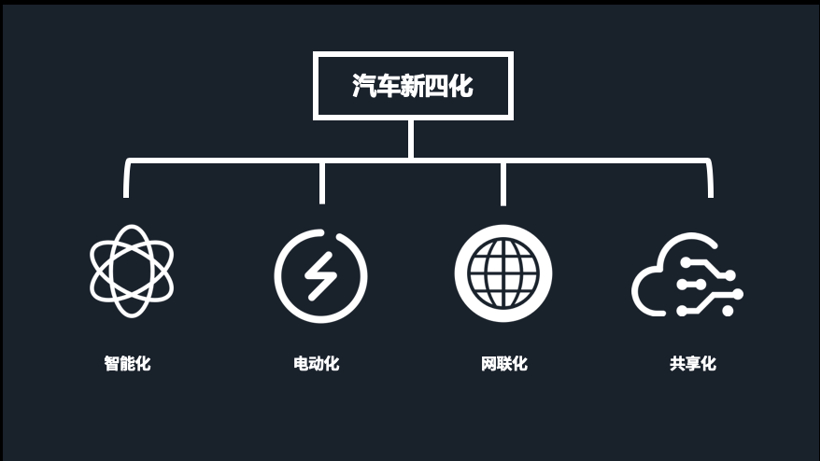 电池，现代新能源汽车