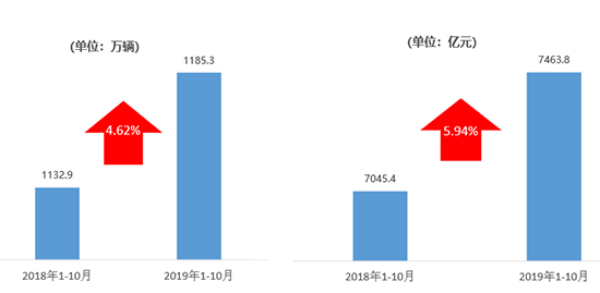 经销商持续承压 二手车全年销量预期降至1450万辆