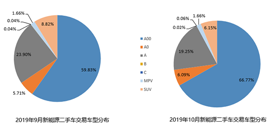 经销商持续承压 二手车全年销量预期降至1450万辆