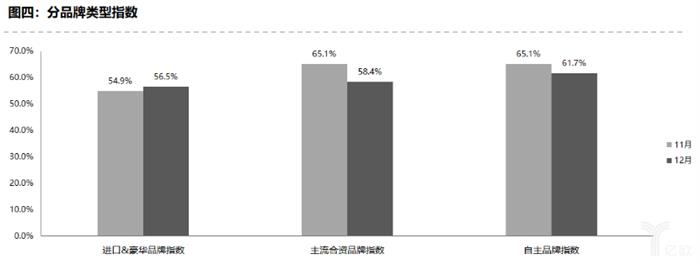 二手车，销量，库存预警指数,经销商库存预警