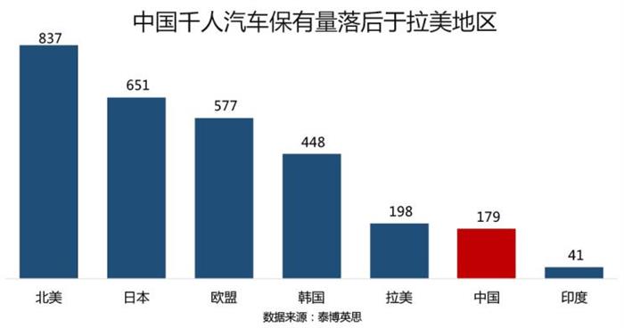 2019中国车市,2019汽车销量