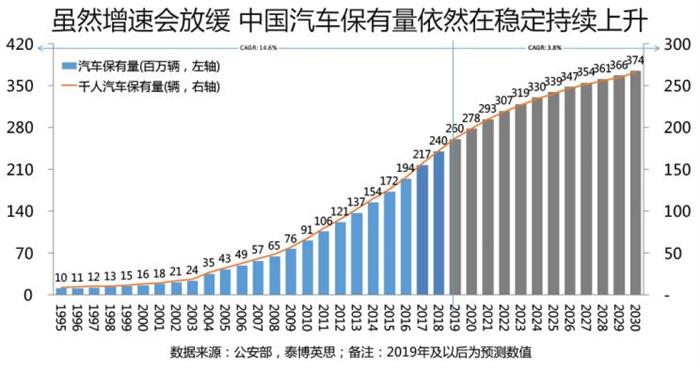 2019中国车市,2019汽车销量