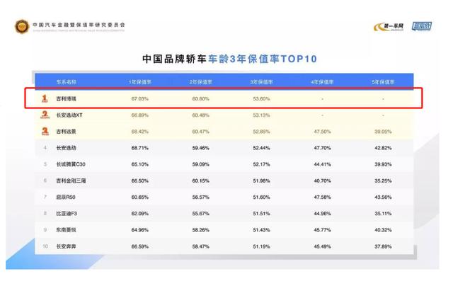 从挑战不可能到8吨承重，细数吉利博瑞的2019