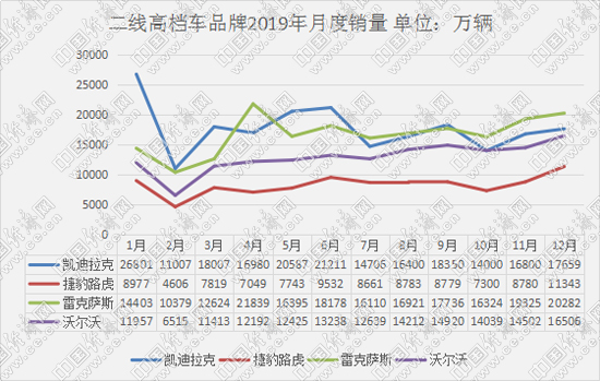 二线高档豪华车