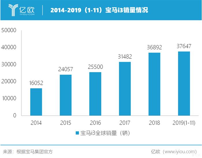 宁德时代，电池，宝马电子化