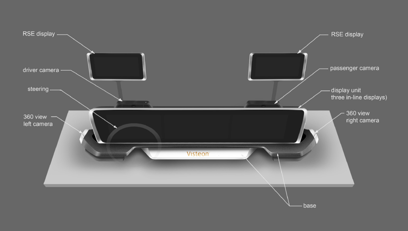 前瞻技术，CES 2020,伟世通