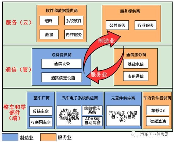 车联网专利