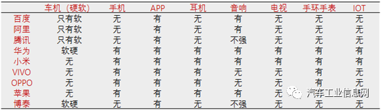 车联网专利