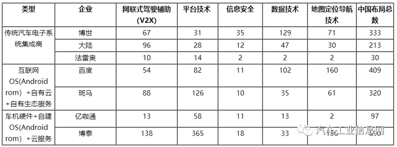 车联网专利