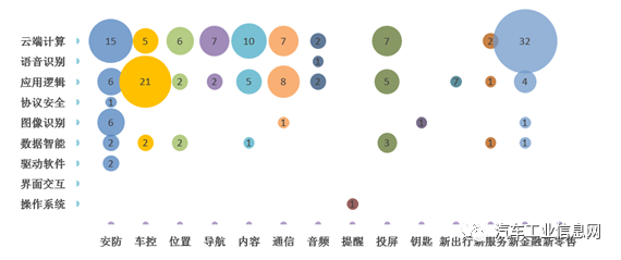 车联网专利