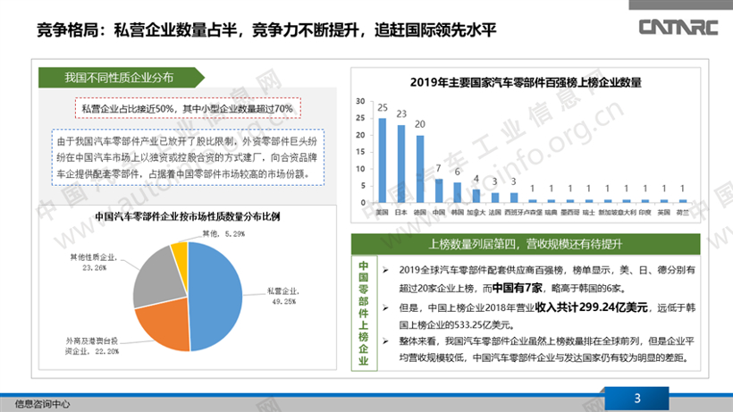 零部件产业