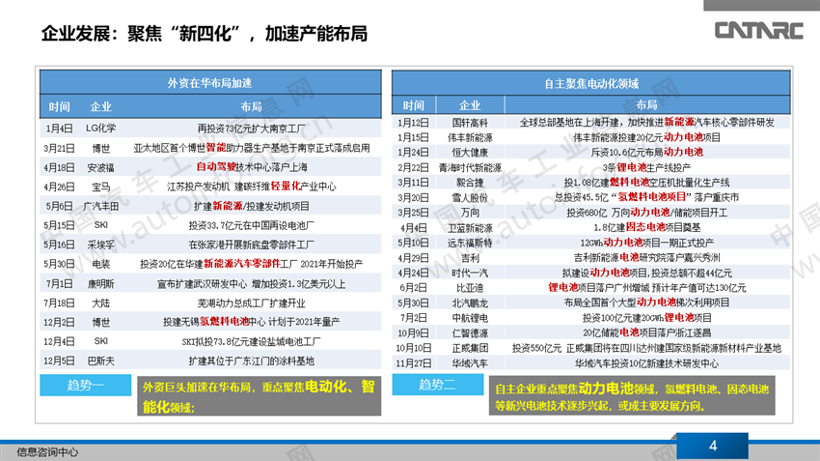 零部件产业