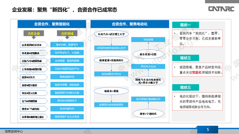 零部件产业