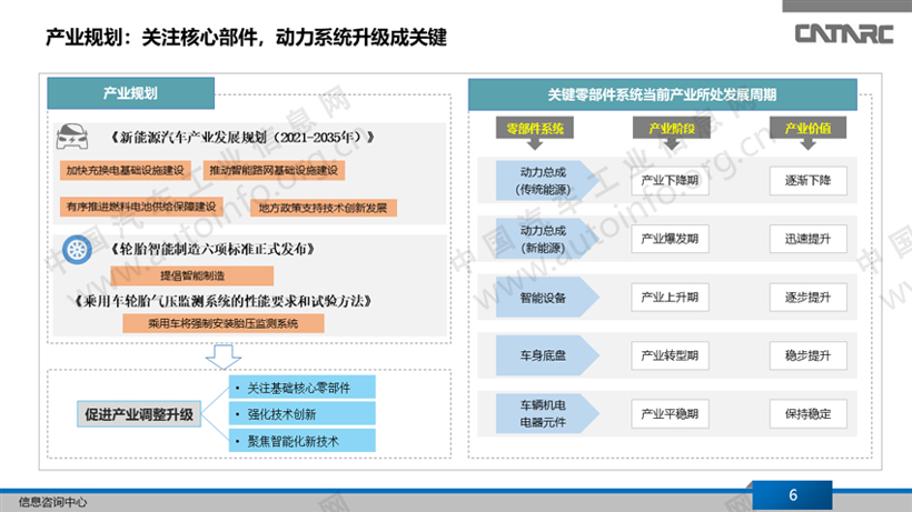 零部件产业