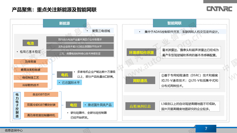 零部件产业