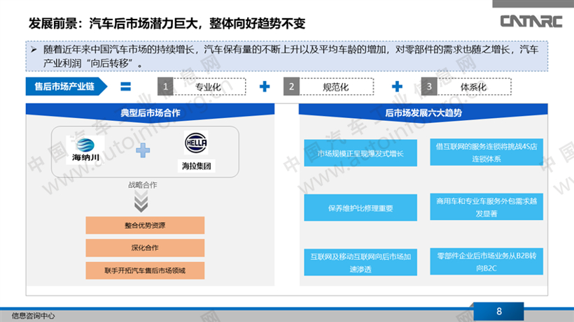 零部件产业