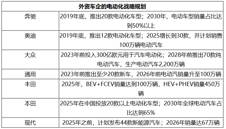 销量，新能源汽车产业格局