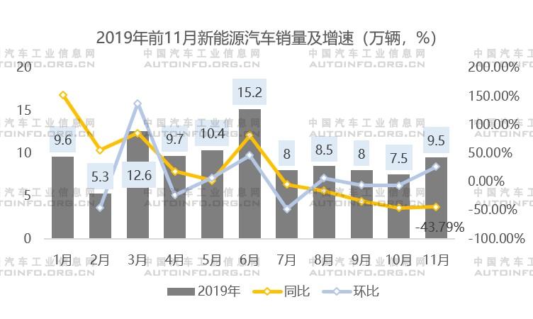 销量，新能源汽车产业格局