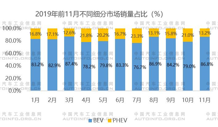 销量，新能源汽车产业格局