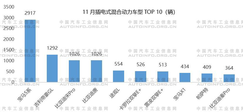 销量，新能源汽车产业格局