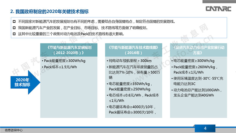 电动汽车，电动汽车Pack技术