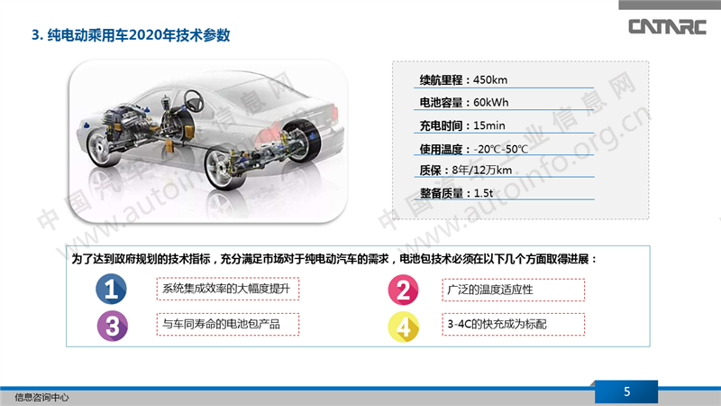 电动汽车，电动汽车Pack技术