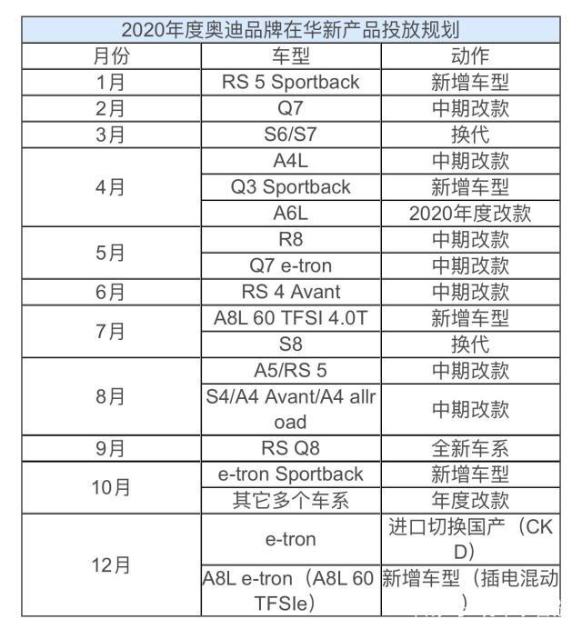 新车，销量，奥迪2019销量,奥迪2020新车规划