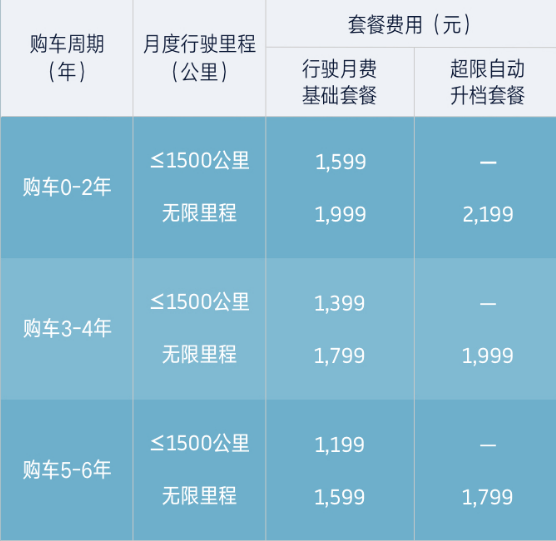 半价首付/可租可购 威马汽车发布“威马直购”新模式