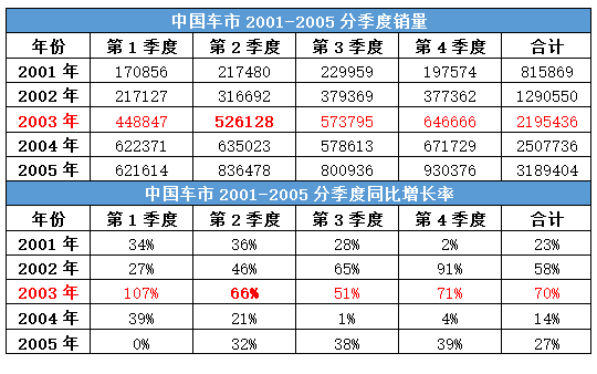 从今天回首17年前 “非典”那年对汽车行业有何影响？