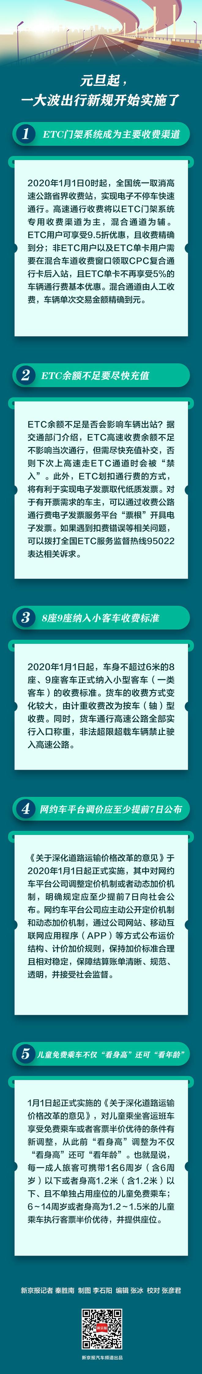 元旦起，一大波出行新规开始实施了