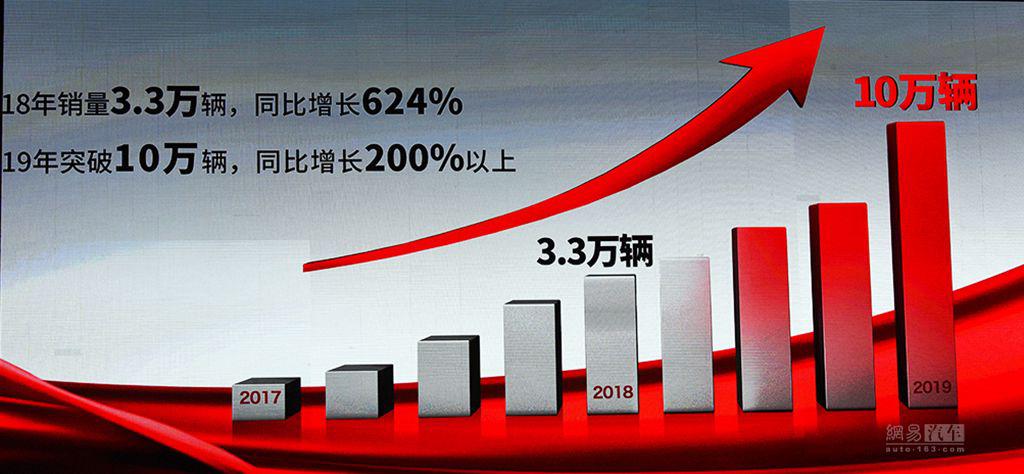 生而不平凡 红旗H系旗舰轿车H9官图发布