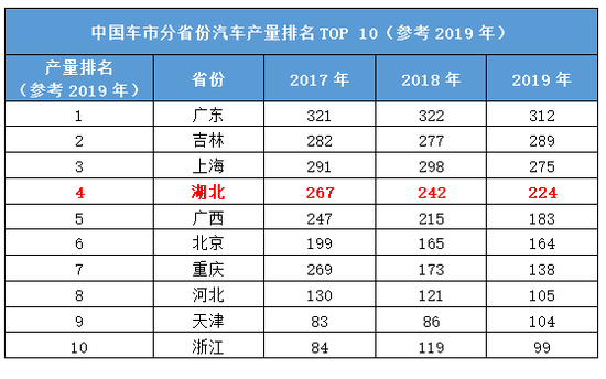 从今天回首17年前 “非典”那年对汽车行业有何影响？