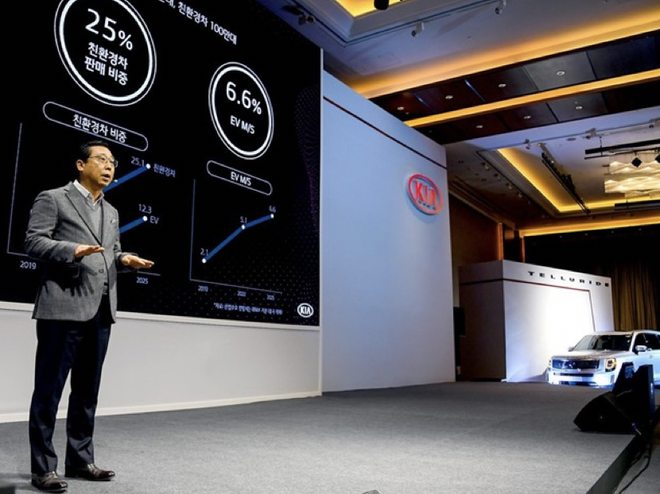 起亚发布中长期战略目标：2025年前投29万亿韩元推11款纯电动车