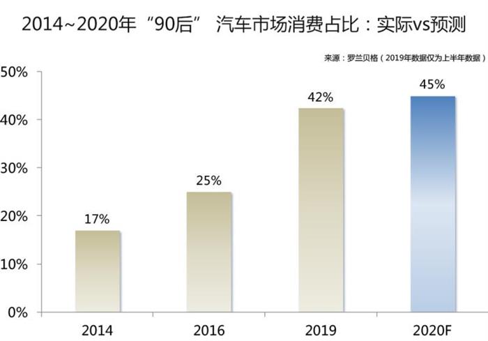 新车，政策，自动驾驶，自动驾驶