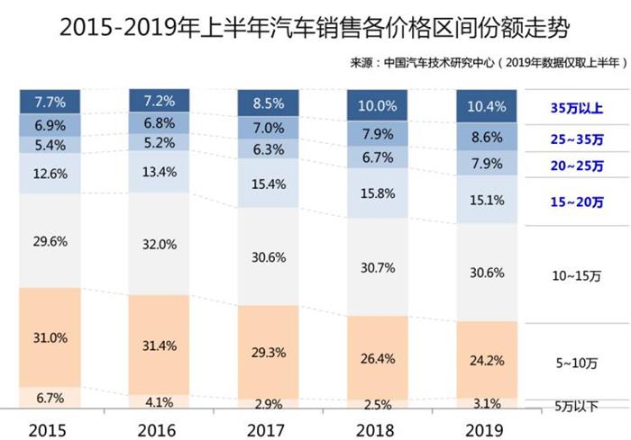 新车，政策，自动驾驶，自动驾驶