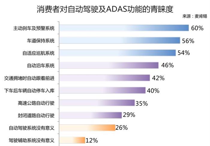 新车，政策，自动驾驶，自动驾驶