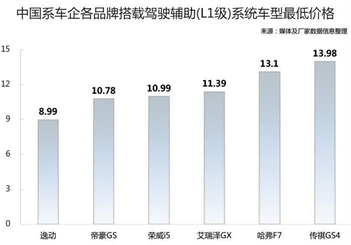 新车，政策，自动驾驶，自动驾驶