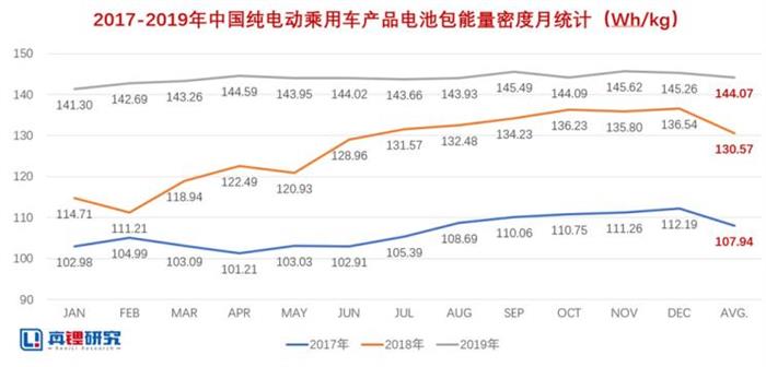 电动汽车,比亚迪,电池,动力电池 新能源动力电池发展四大趋势