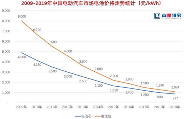 电动汽车,比亚迪,电池,动力电池 新能源动力电池发展四大趋势