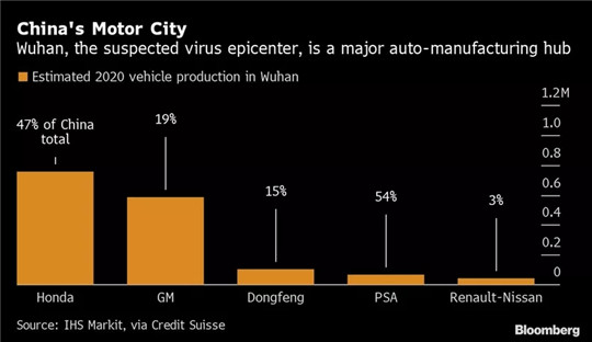 疫情，全球汽车产业链,疫情