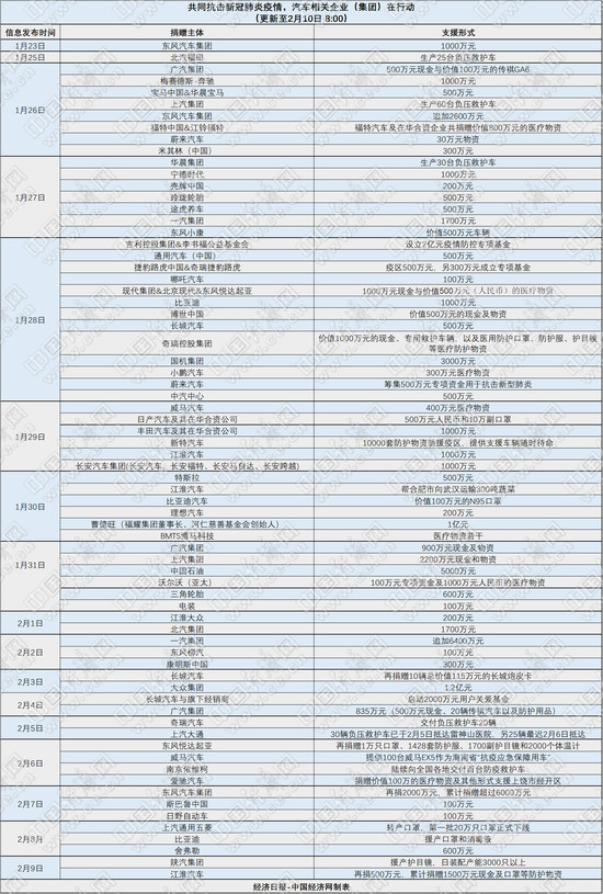 上汽大众，疫情，汽车业复工