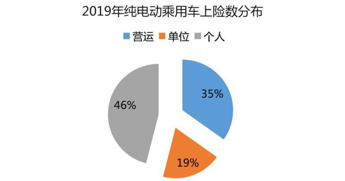 电动汽车，网约车，新能源市场