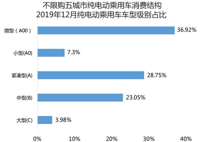 电动汽车，网约车，新能源市场