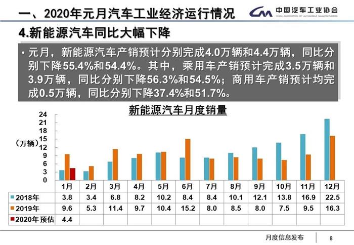 销量，疫情，1月汽车销量