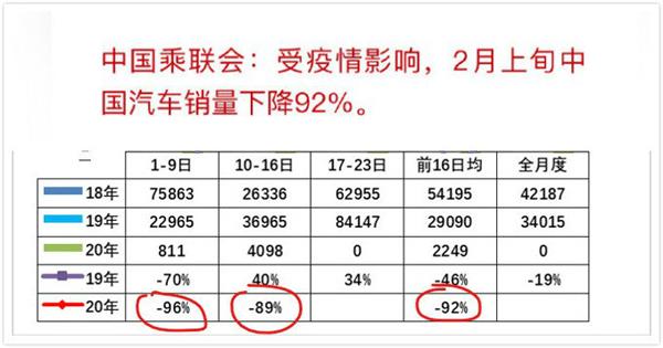 疫后汽车销量激活 绝非易事